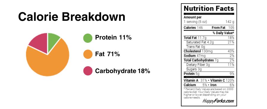 calorie breakdown and nutrition label for Keto Cauliflower Fried Rice recipe
